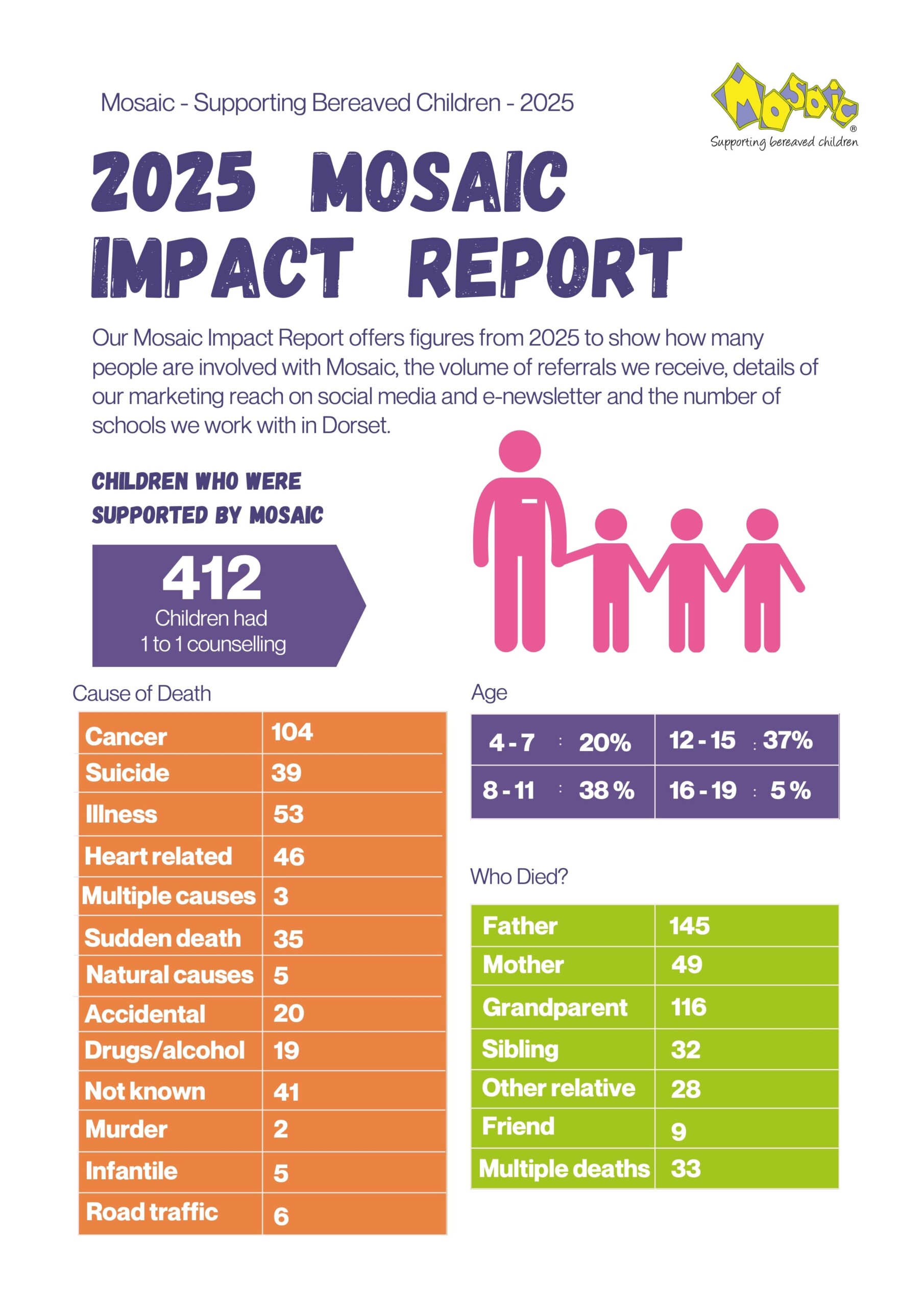 2025 mosaic impact report 1 2025 mosaic impact report 1